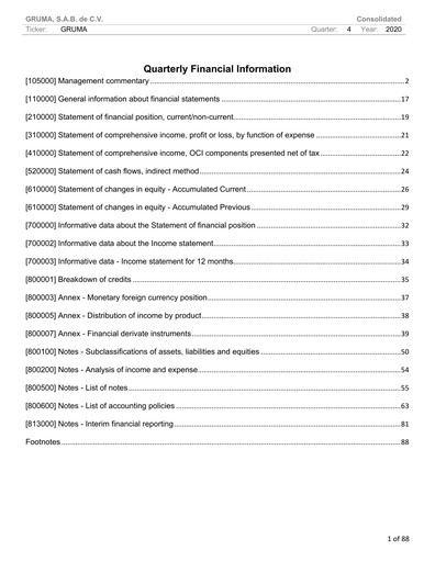 Thumbnail Gruma (Maseca)
 Financial Statement 2020