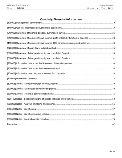 Thumbnail Gruma (Maseca)
 Financial Statement 2021