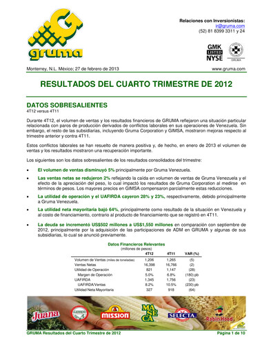 Thumbnail Gruma (Maseca)
 Quarterly Report 2012-q4
