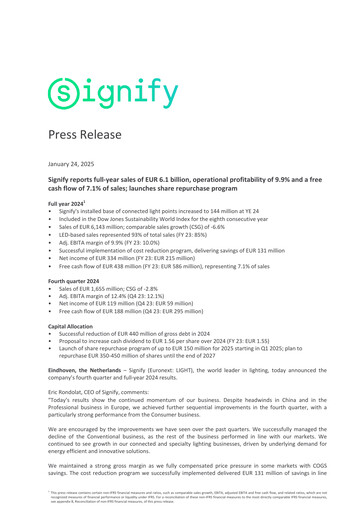Thumbnail Signify Financial Statement 2024