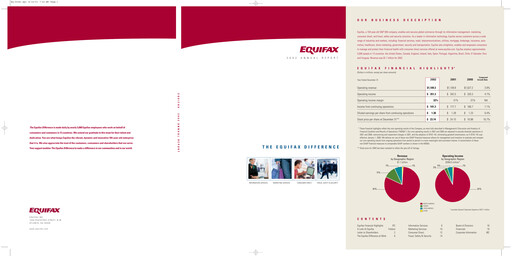 Thumbnail Equifax Annual Report 2002