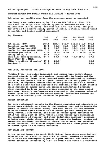 Thumbnail Nokian Tyres
 Quarterly Report 2006-q1
