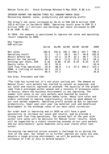 Thumbnail Nokian Tyres
 Quarterly Report 2010-q1