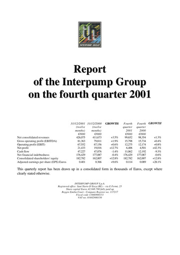 Thumbnail Interpump Group Quarterly Report 2001-q4