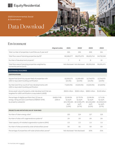 Thumbnail Equity Residential
 ESG Report 2025