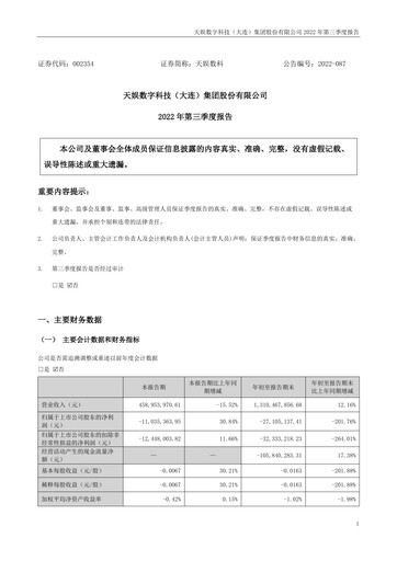 Thumbnail Tianyu Digital Technology (Dalian) Quarterly Report 2022-q3
