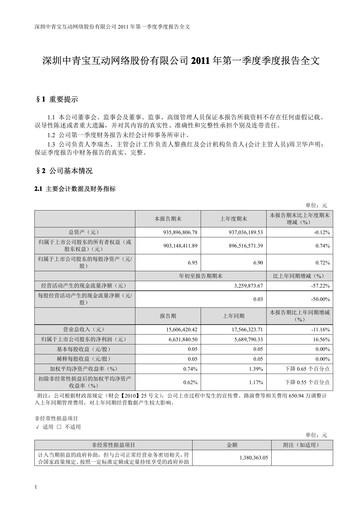 Miniature Shenzhen Zqgame Rapport trimestriel 2011-q1