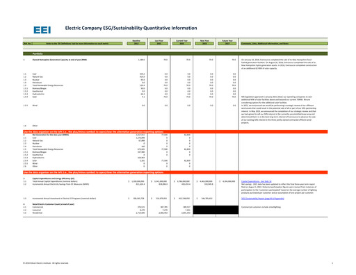 Thumbnail Eversource Energy ESG Report 2022