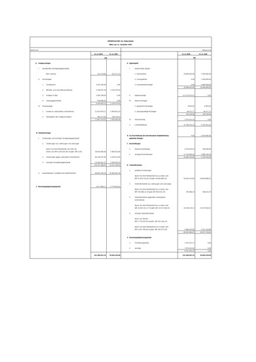 Thumbnail Grenke Financial Statement 2000