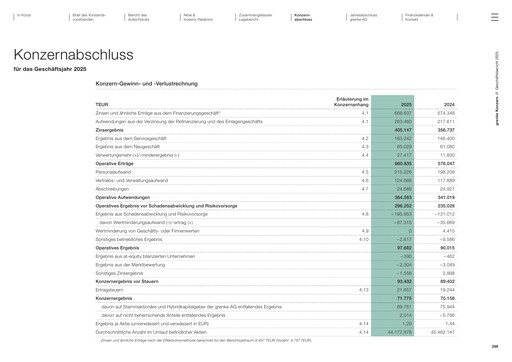 Thumbnail Grenke Financial Statement 2025