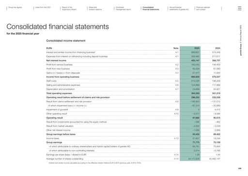 Thumbnail Grenke Financial Statement 2025