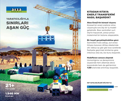 Thumbnail Aksa Energy Annual Report 2018