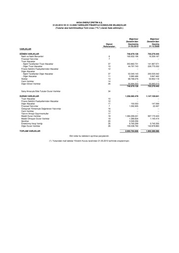 Thumbnail Aksa Energy Quarterly Report 2010-q1