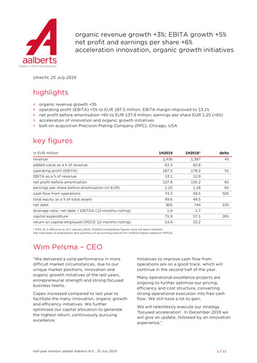 Thumbnail Aalberts
 Half-year Report 2019-h1