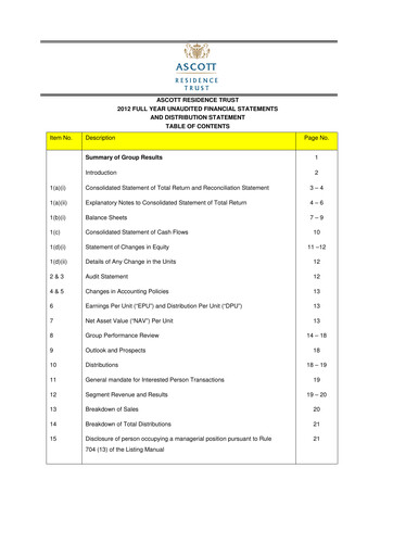 Thumbnail CapitaLand Ascott Trust Financial Statement 2012