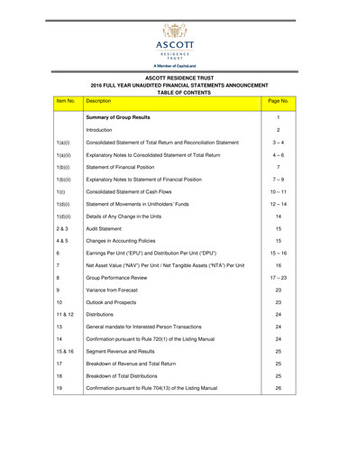 Thumbnail CapitaLand Ascott Trust Financial Statement 2016