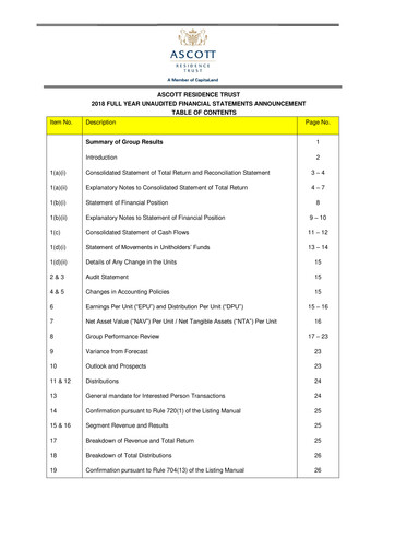 Thumbnail CapitaLand Ascott Trust Financial Statement 2018