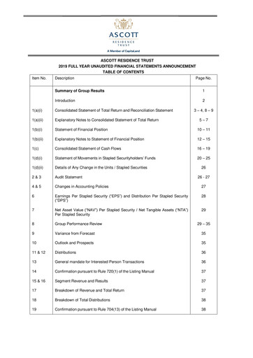 Thumbnail CapitaLand Ascott Trust Financial Statement 2019