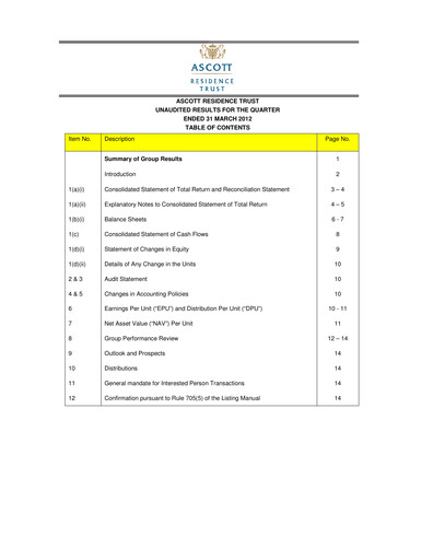 Thumbnail CapitaLand Ascott Trust Quarterly Report 2012-q1