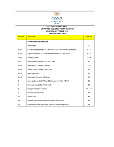 Thumbnail CapitaLand Ascott Trust Quarterly Report 2012-q3