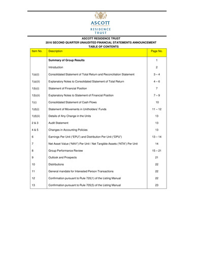 Thumbnail CapitaLand Ascott Trust Quarterly Report 2016-q2
