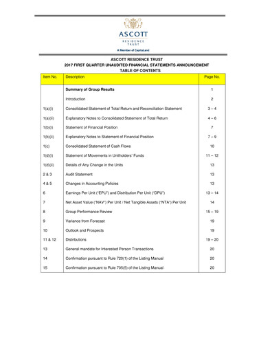 Thumbnail CapitaLand Ascott Trust Quarterly Report 2017-q1