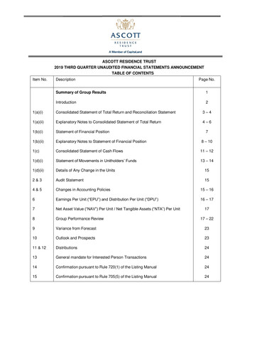 Thumbnail CapitaLand Ascott Trust Quarterly Report 2019-q3