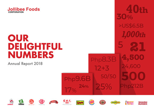 Thumbnail Jollibee Annual Report 2018