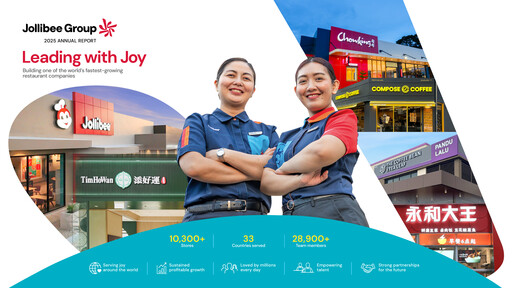 Miniature Jollibee Rapport annuel 2025