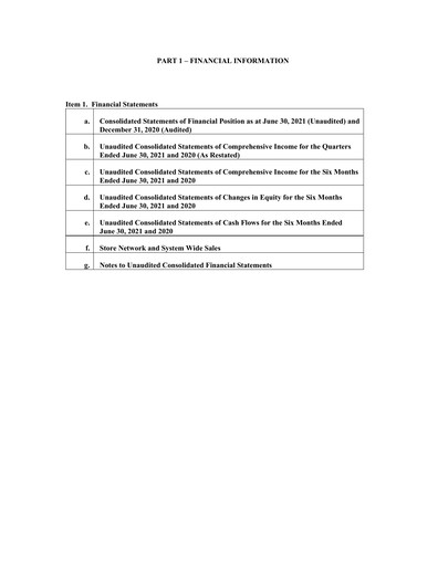 Thumbnail Jollibee Quarterly Report 2021-q2