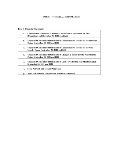 Thumbnail Jollibee Quarterly Report 2021-q3