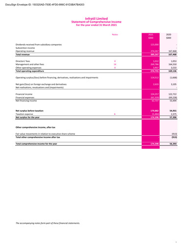 Thumbnail Infratil
 Financial Statement fy2021