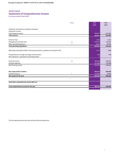 Thumbnail Infratil
 Financial Statement fy2025