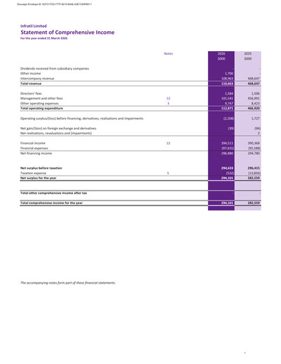Thumbnail Infratil
 Financial Statement fy2026