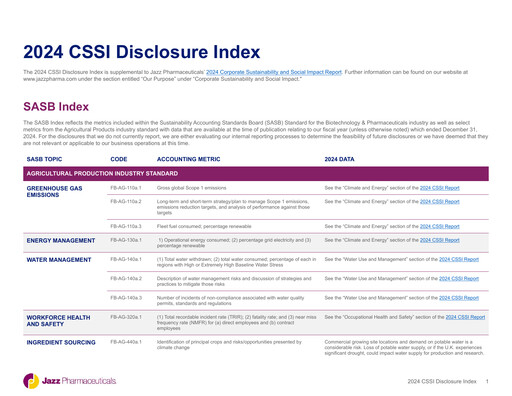 Thumbnail Jazz Pharmaceuticals ESG Report 2024
