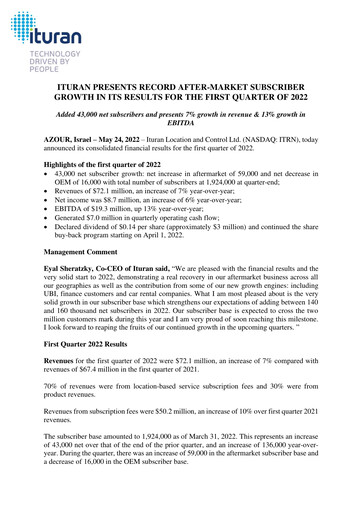 Thumbnail Ituran Quarterly Report 2022-q1