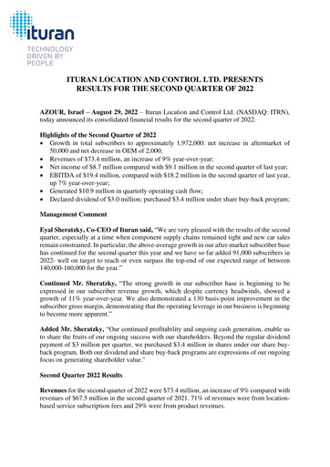 Thumbnail Ituran Quarterly Report 2022-q2