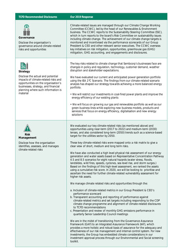 Thumbnail Sembcorp ESG Report 2019