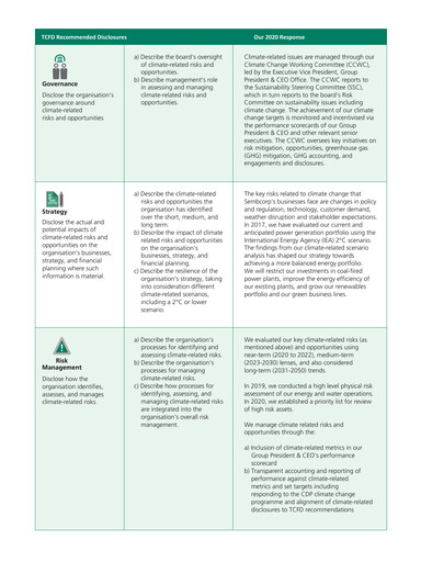 Thumbnail Sembcorp ESG Report 2020