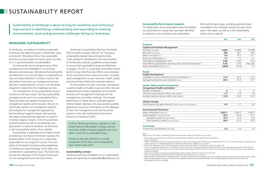 Thumbnail Sembcorp Sustainability Report 2015