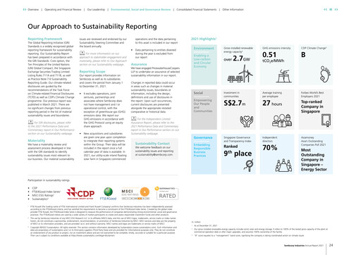 Thumbnail Sembcorp Sustainability Report 2021
