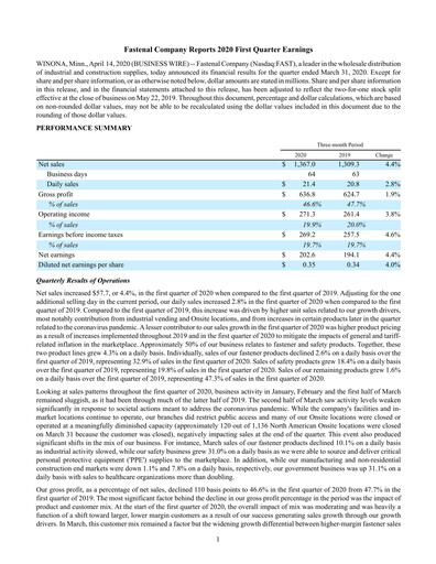 Thumbnail Fastenal Quarterly Report 2020-q1