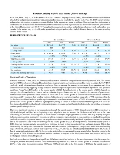Thumbnail Fastenal Quarterly Report 2020-q2