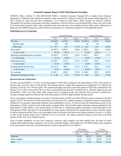 Thumbnail Fastenal Quarterly Report 2022-q3