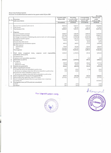 Thumbnail Monte Carlo Fashions Quarterly Report 2018-q2