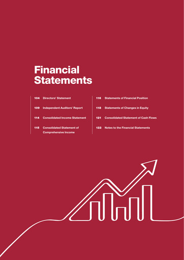 Thumbnail SATS Financial Statement 2020-2021
