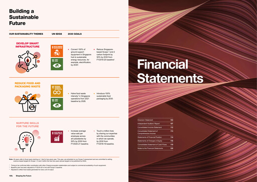 Thumbnail SATS Financial Statement 2021-2022