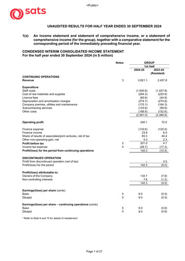 Thumbnail SATS Half-year Report 2024-2025