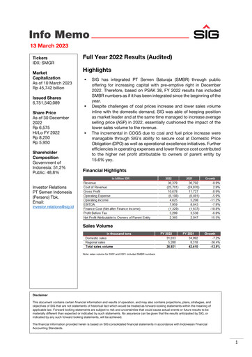 Miniature SIG (Semen Indonesia) Rapport financier 2022