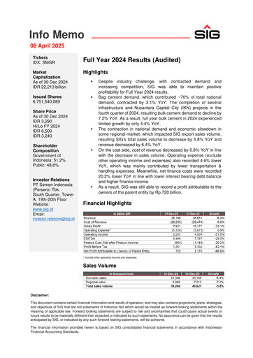 Miniature SIG (Semen Indonesia) Rapport financier 2024